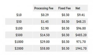 Givelify Church Giving App Pricing