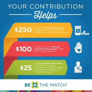 Be the Match Infographic