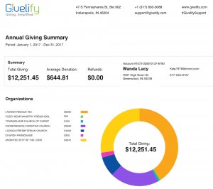 Sample Donor History