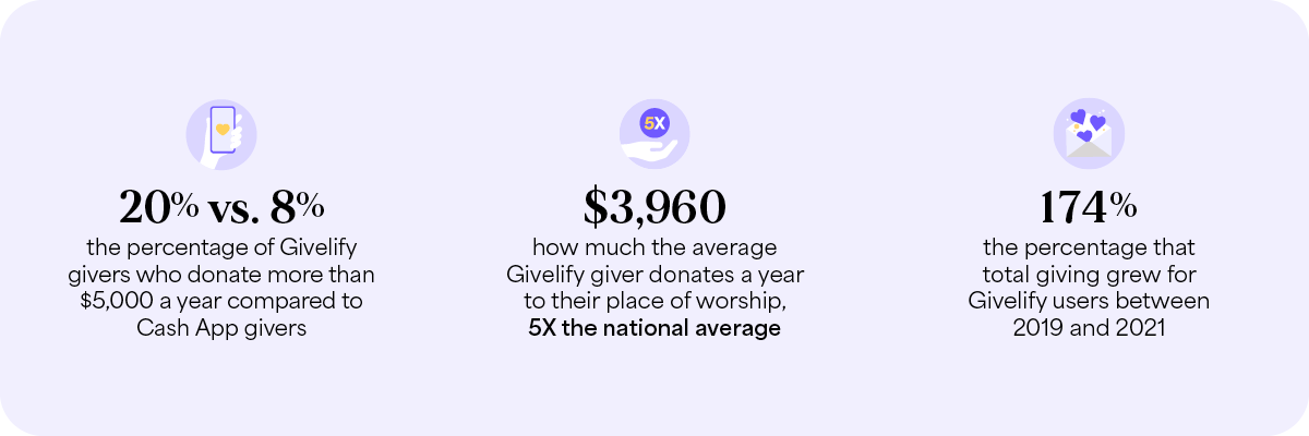 digital giving statistics