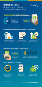 Giving in Faith Infographic Statistics