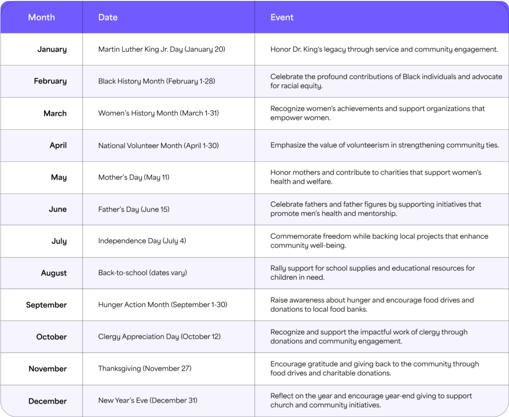 table showing additional giving days in 2025