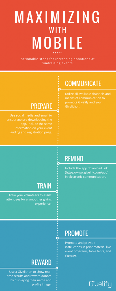Maximizing With Mobile: Actionable steps for increasing donations through mobile giving at fundraising events