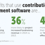 New Fundraising Study Provides Insights on Effective Technology Use